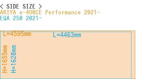 #ARIYA e-4ORCE Performance 2021- + EQA 250 2021-